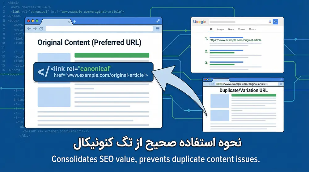 نحوه استفاده صحیح از تگ کنونیکال